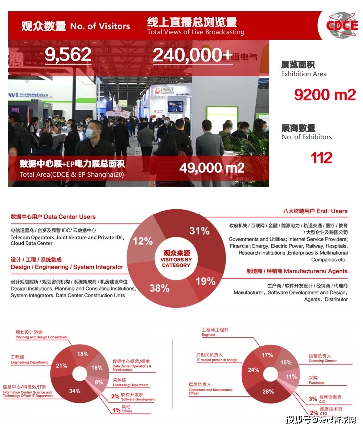 2024上海CDCE：全球数据中心与云计算技术前沿盛宴