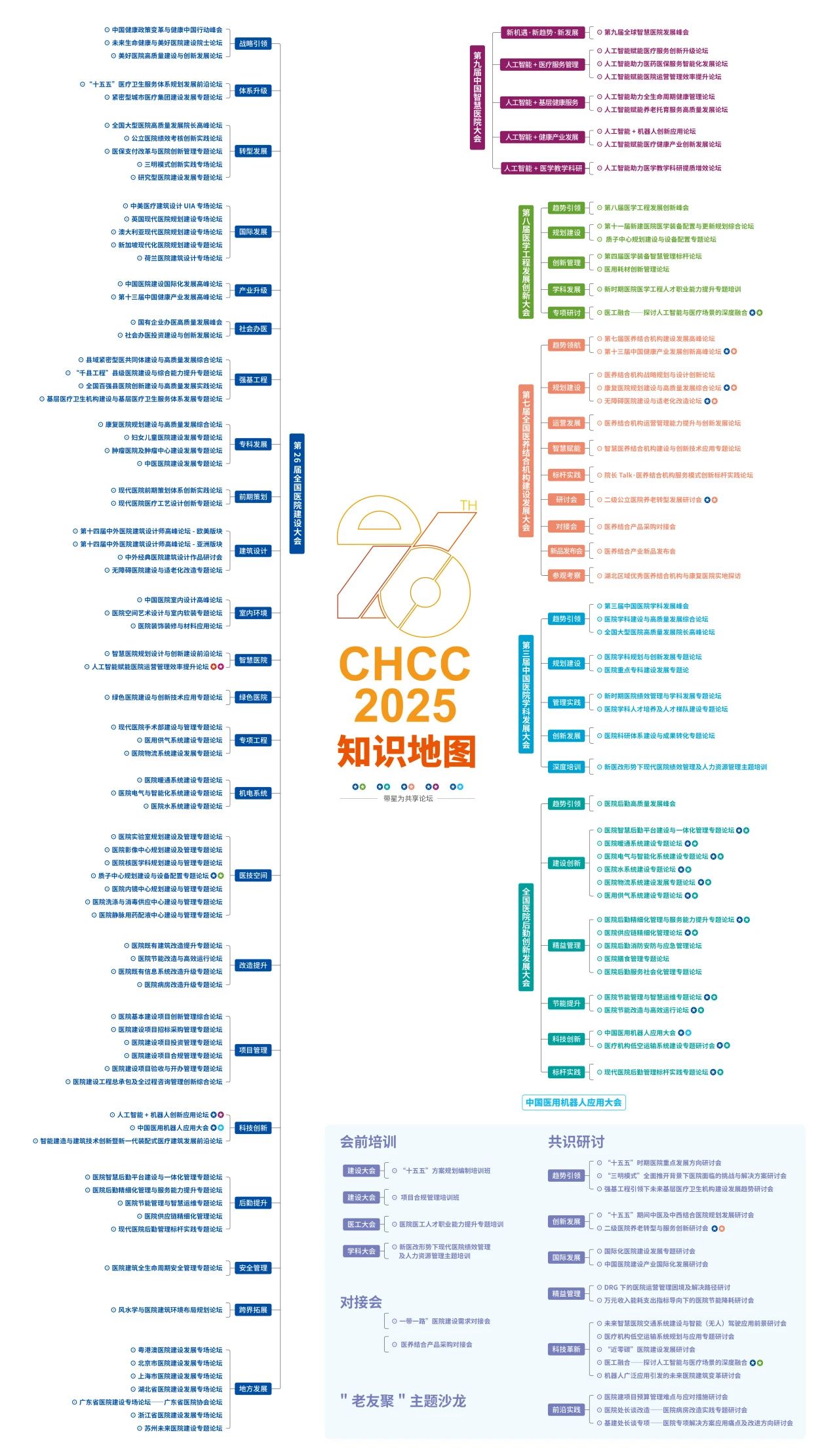 2025CHCC全国医院建设大会——从医院前期规划设计关键环节为奋战在医院基建一线的工作人员带来前沿知识盛宴