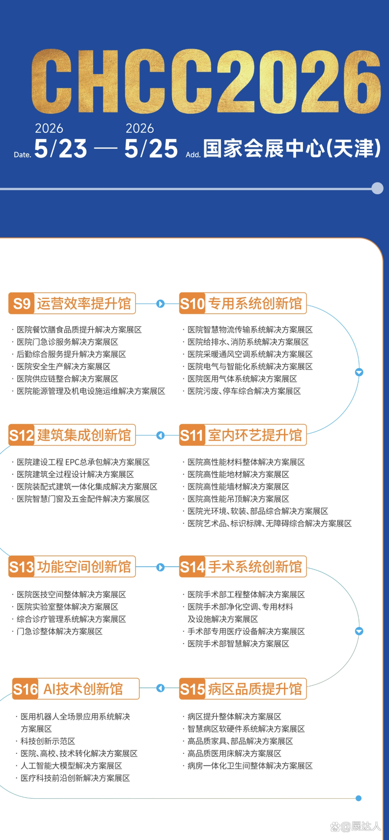 ​2026第27届全国医院建设大会CHCC主办方发布|医院建设工程EPC总承包展区规划
