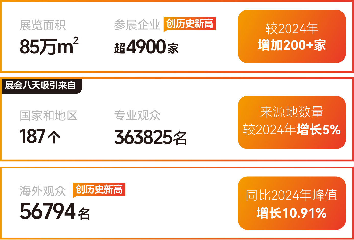 2026CIFF广州家博会| 新主题：链新！2026年3月CIFF亮点大剧透！