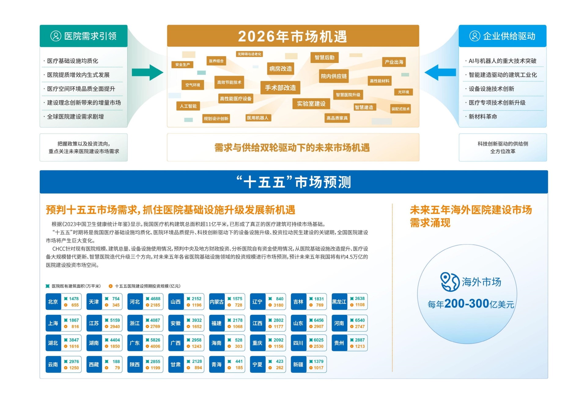 主办邀请函|2026全国医院建设大会（CHCC天津医用纯水机展）官方网站