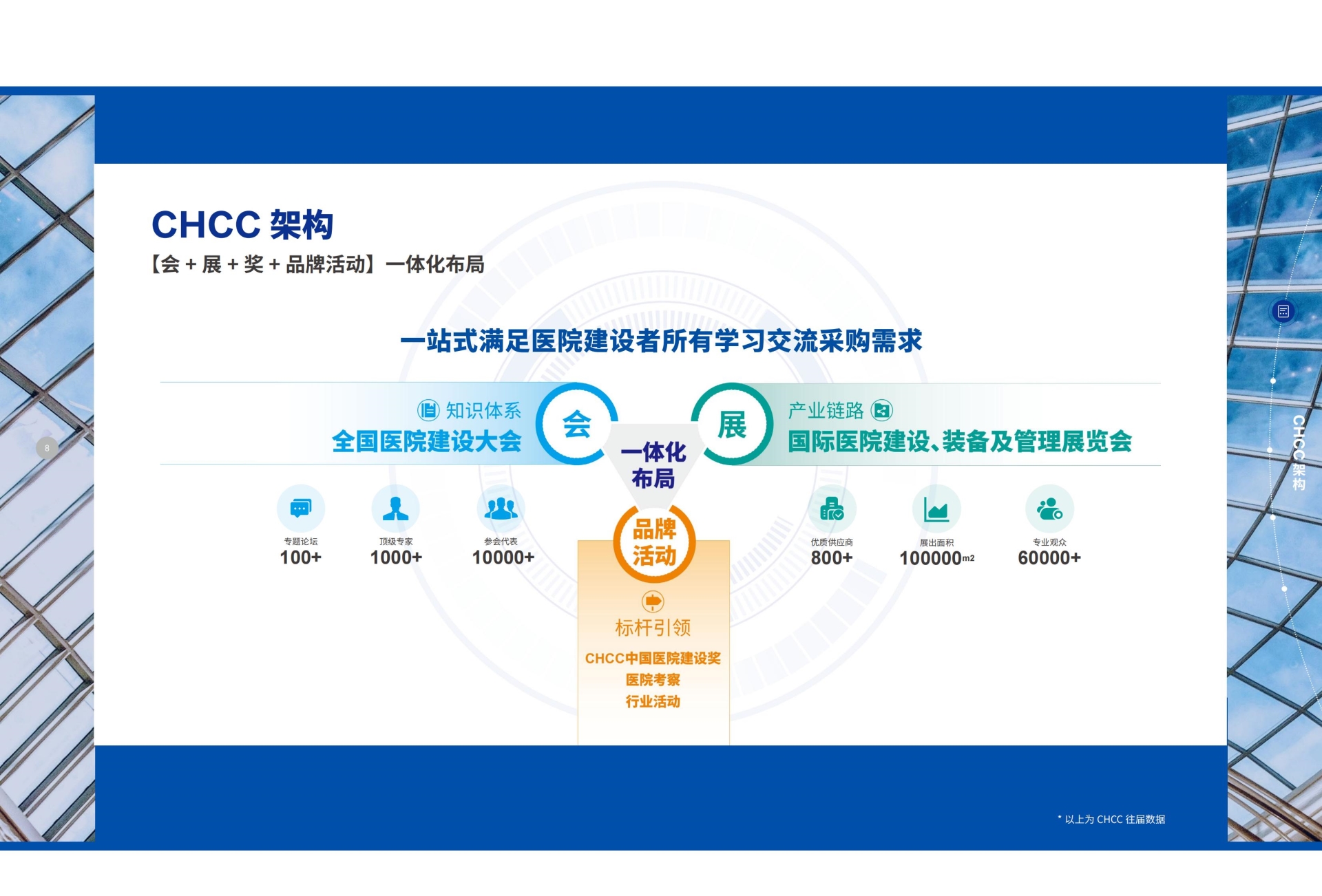 抓紧报名2026第27届全国医院建设大会（CHCC清洗灭菌设备展）
