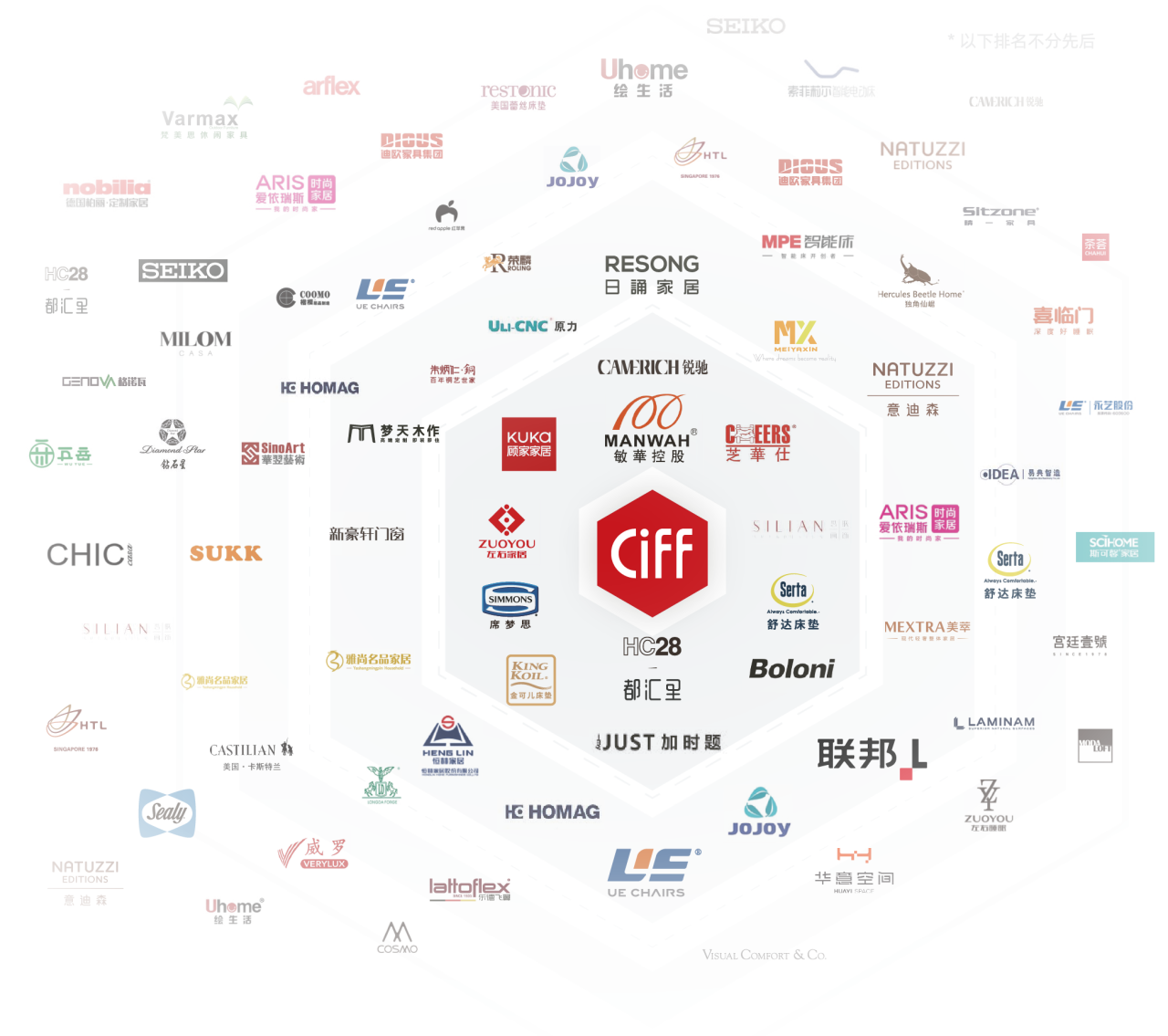 CIFF 2026上海家博会（上海国际家具博览会）核心展品与细分领域
